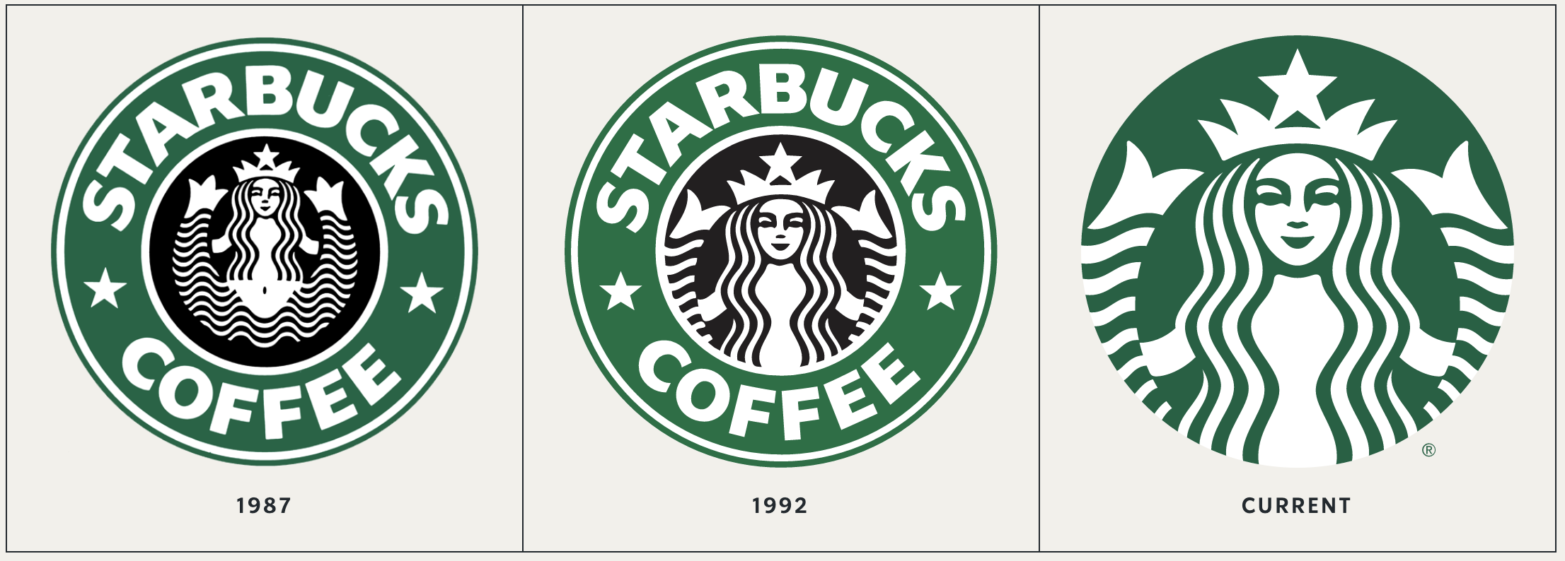 Starbucks Brand Identity Logo Evolution